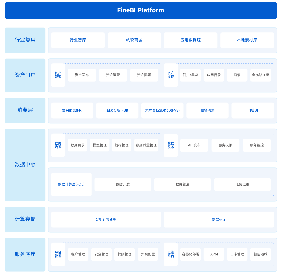FineBI Platform